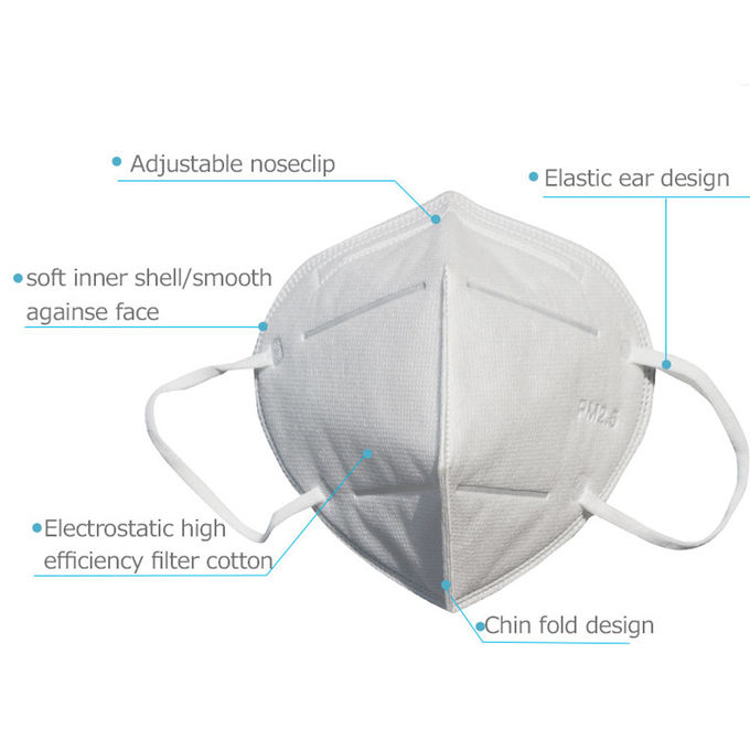 Φιλική άσπρη μίας χρήσης μάσκα σκόνης Eco, αντιβακτηριακές ιατρικές μάσκες N95