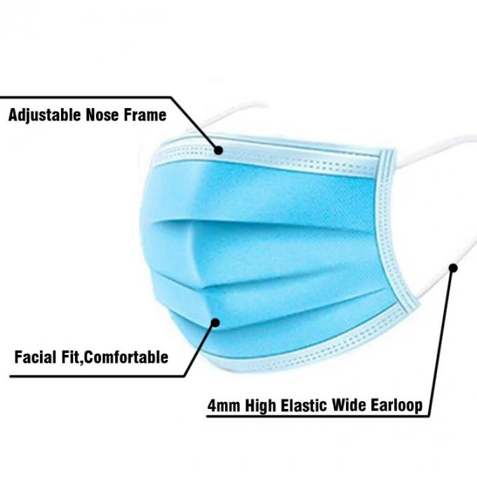 Μίας χρήσης μάσκα προσώπου Hypoallergenic 3 πτυχών, ιατρική μίας χρήσης μάσκα προσώπου