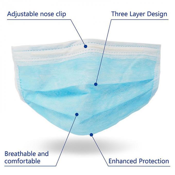 Η αναπνεύσιμη μίας χρήσης μπλε μάσκα προσώπου Earloop διήθηση 3 στρώματος μειώνει τις μολύνσεις