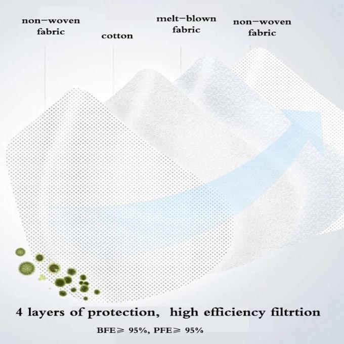 ΠΡΩΘΥΠΟΥΡΓΟΣ 2,5 εύκολη αναπνοή μασκών προστασίας KN95 ιατρική που διπλώνει τη μάσκα προσώπου FFP2